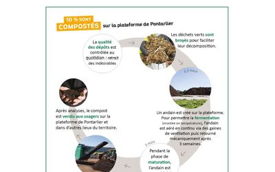 04-preval composteur 3